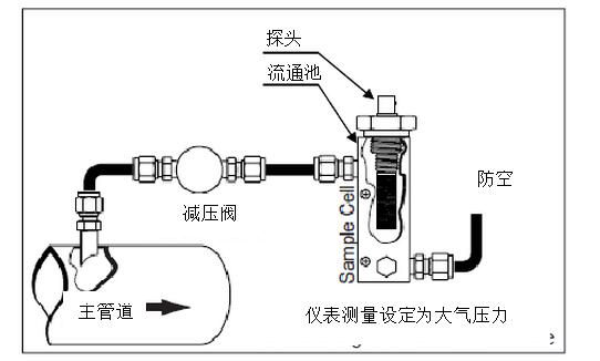 DMT143露點儀在壓縮空氣應(yīng)用中應(yīng)該如何選擇及安裝位置推薦？